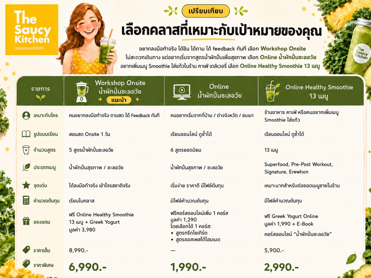เปรียบเทียบ 3 คลาส — Workshop Onsite 6,990.- / Online น้ำผักปั่นชะลอวัย 1,990.- / Online Healthy Smoothie 13 เมนู 2,990.-